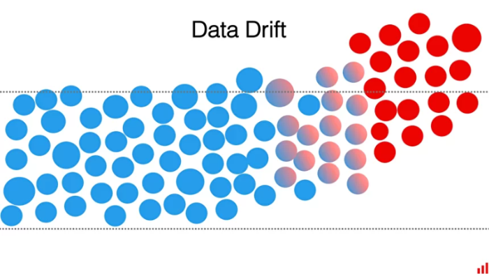 data drift