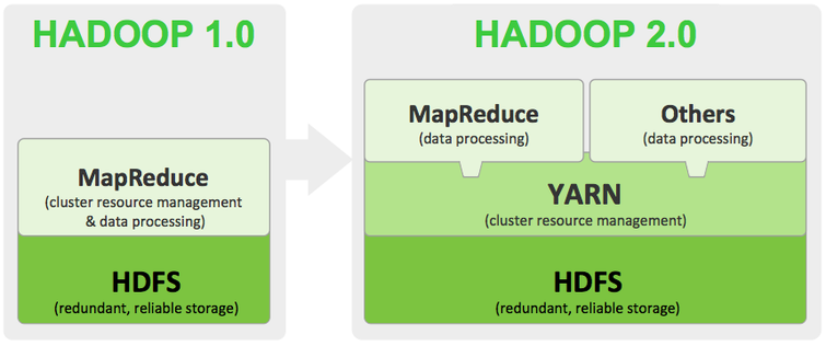 hadoop1-vs-hadoop2