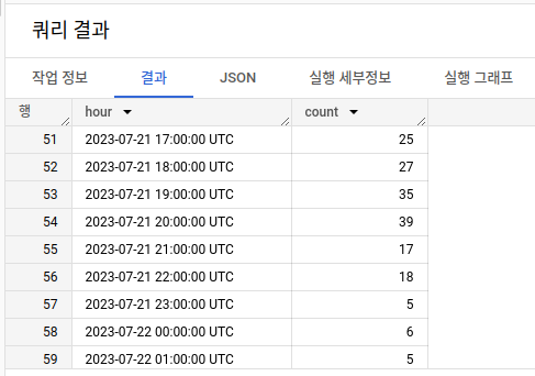 BigQuery Query Result