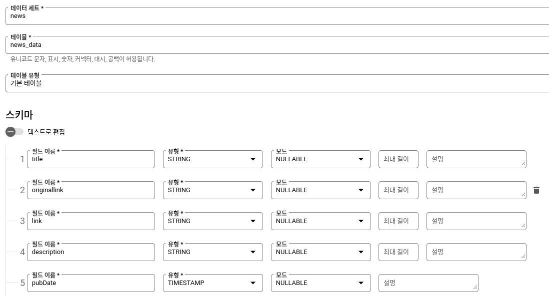 BigQuery Table Schema