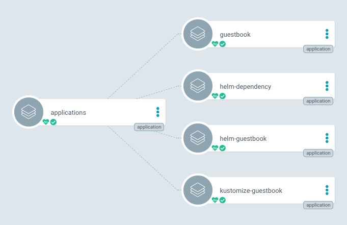 ArgoCD Application Delivery Example